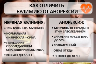 Лечение булимии в Красногорске
