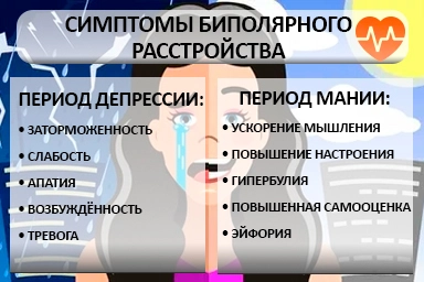 Лечение биполярного расстройства в Красногорске