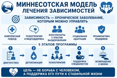 Миннесотская модель в Красногорске