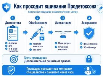 Имплантация Продетоксон в Красногорске