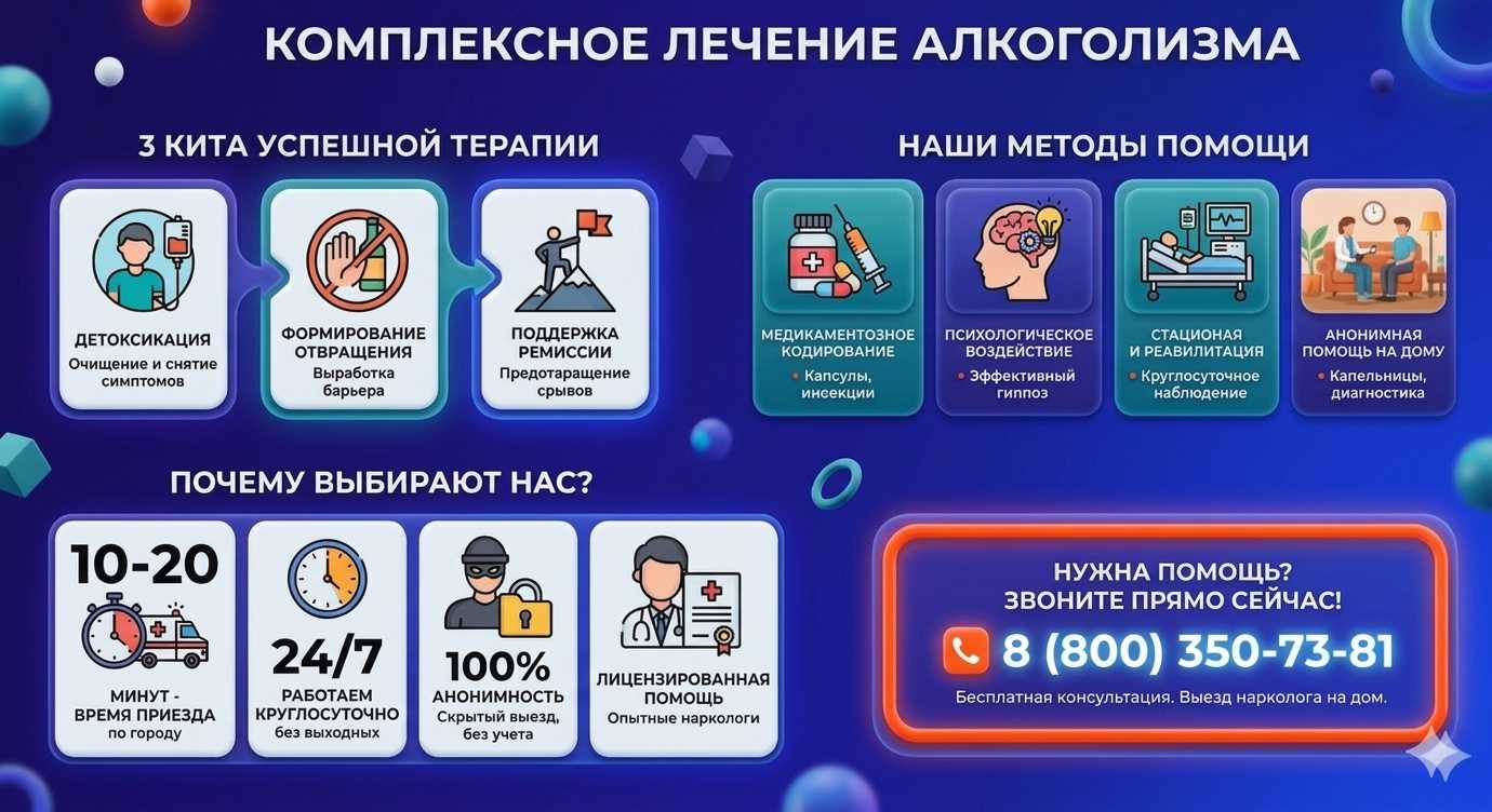 Инфографика о методах лечения алкоголизма в Красногорске: детоксикация, кодирование и анонимная помощь на дому от клиники Похмельная служба.